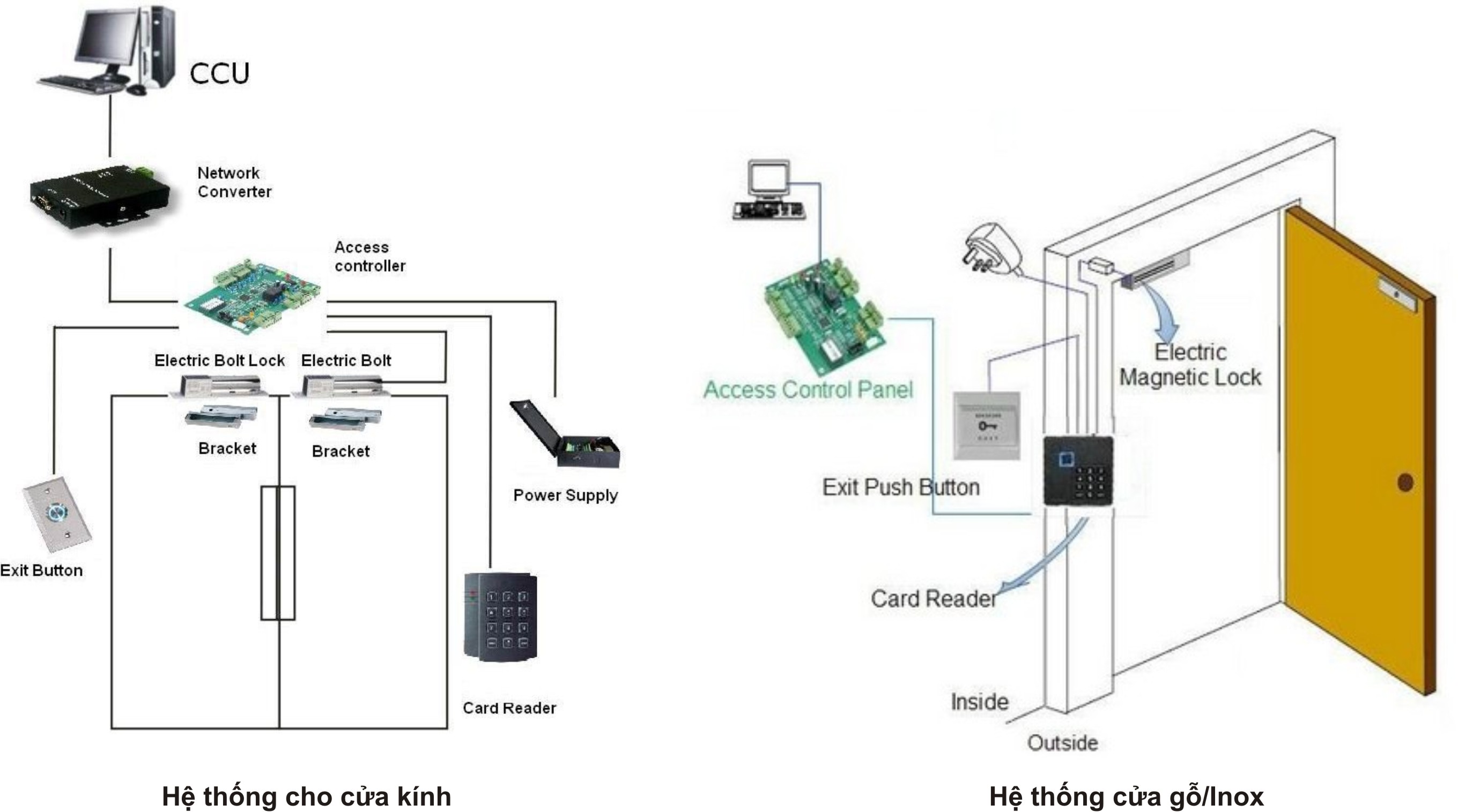 Lắp đặt máy kiểm soát cửa vân tay thẻ từ cửa kính và cửa gỗ văn phòng 