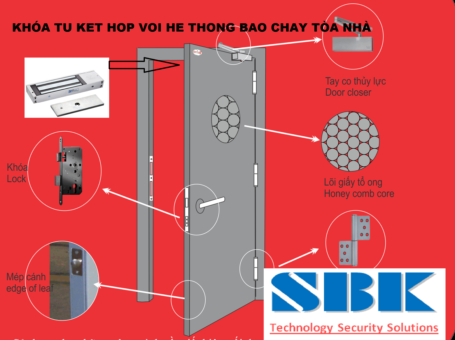 Hệ thống khóa cửa thẻ từ kết hợp với hệ thống báo cháy cho tòa nhà, văn phòng