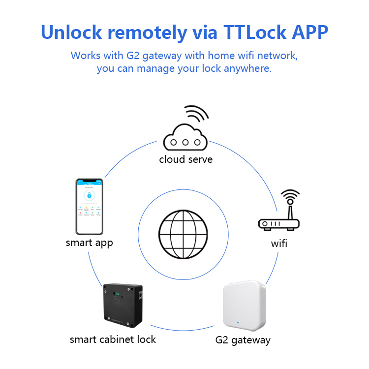 Khóa tủ locker thẻ từ LK-2108 - lắp đặt Cabinet locker quản lý app điện thoại ttlock